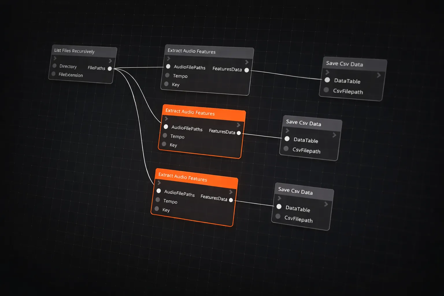 Fondo de nodos de Afecto